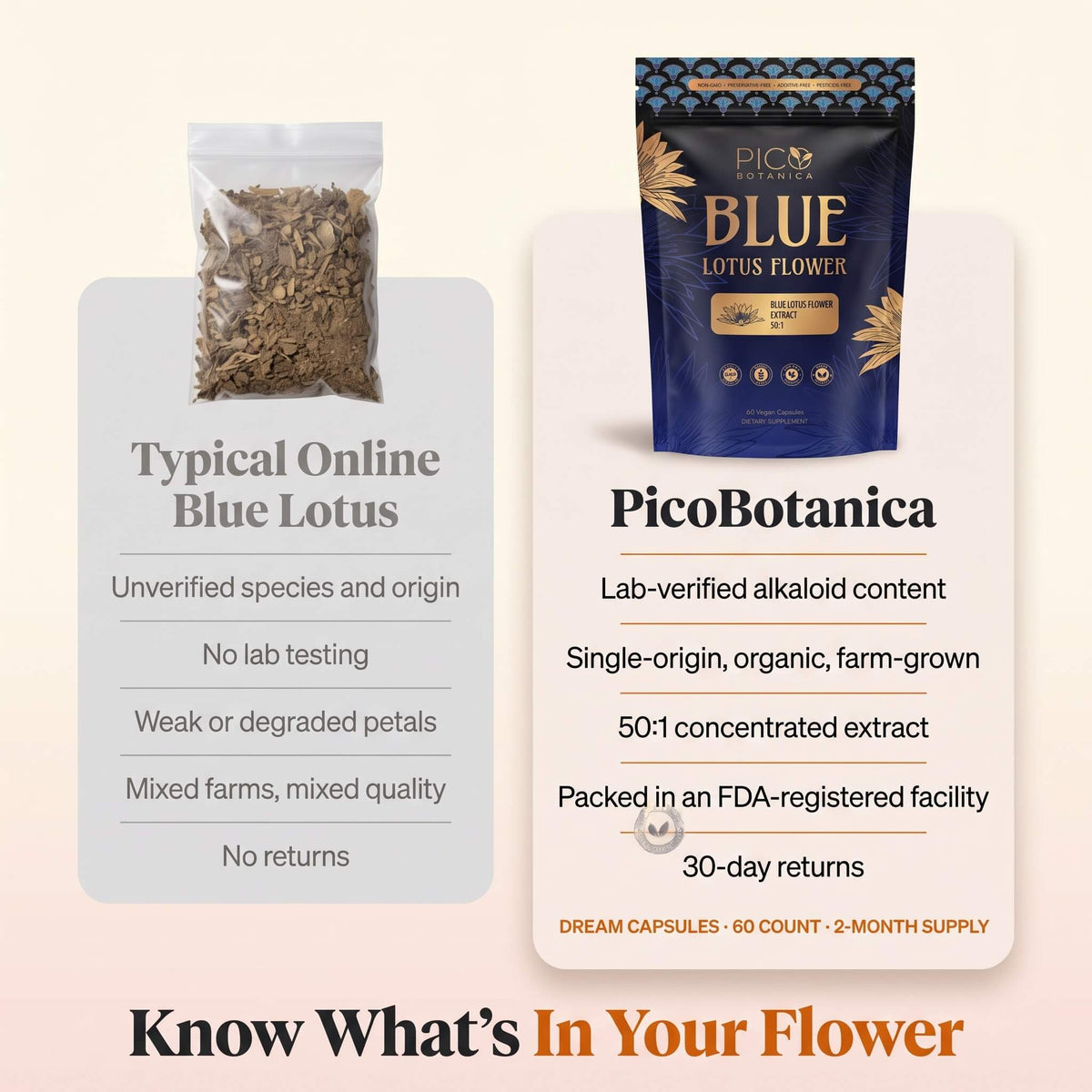 Blue Lotus Extract Capsules — 50:1 Nymphaea caerulea, 60 Count